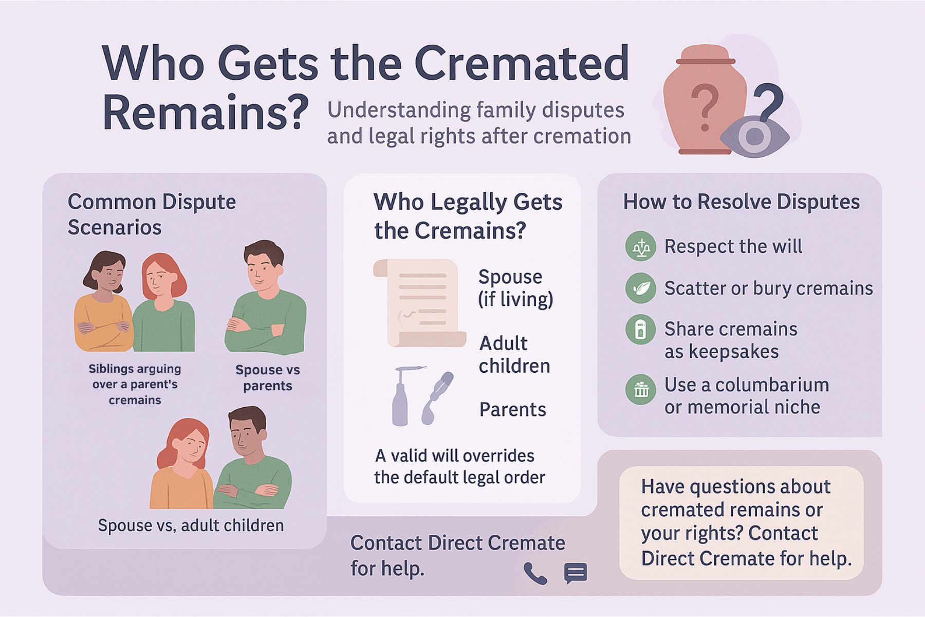 Deciding Who Gets to Have Cremated Remains