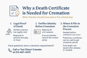 Find Out Why a Death Certificate is Needed Prior to Cremation