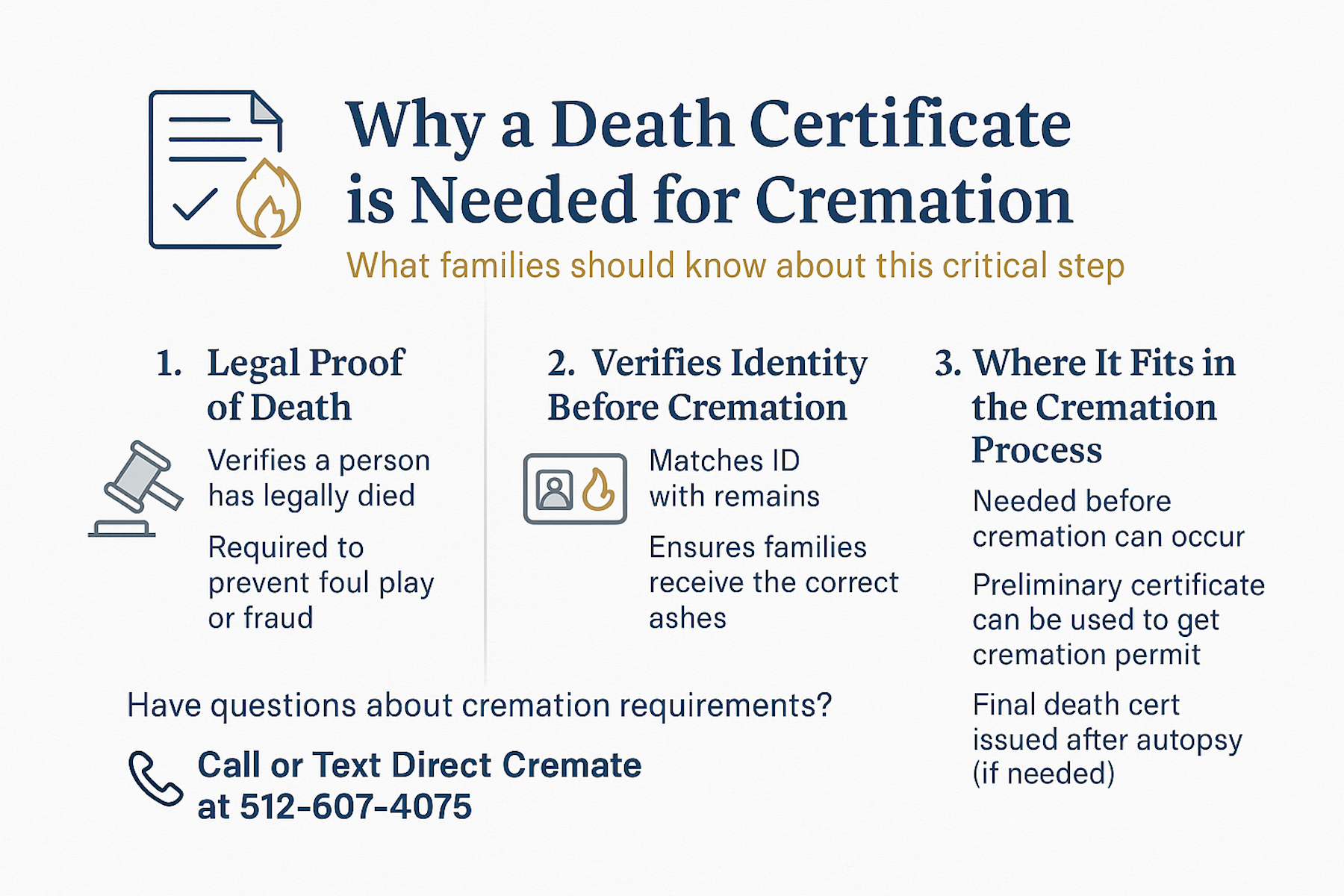 Find Out Why a Death Certificate is Needed Prior to Cremation