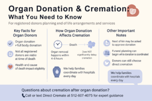 What Organ Donors Should Know About Making End-of-Life Plans