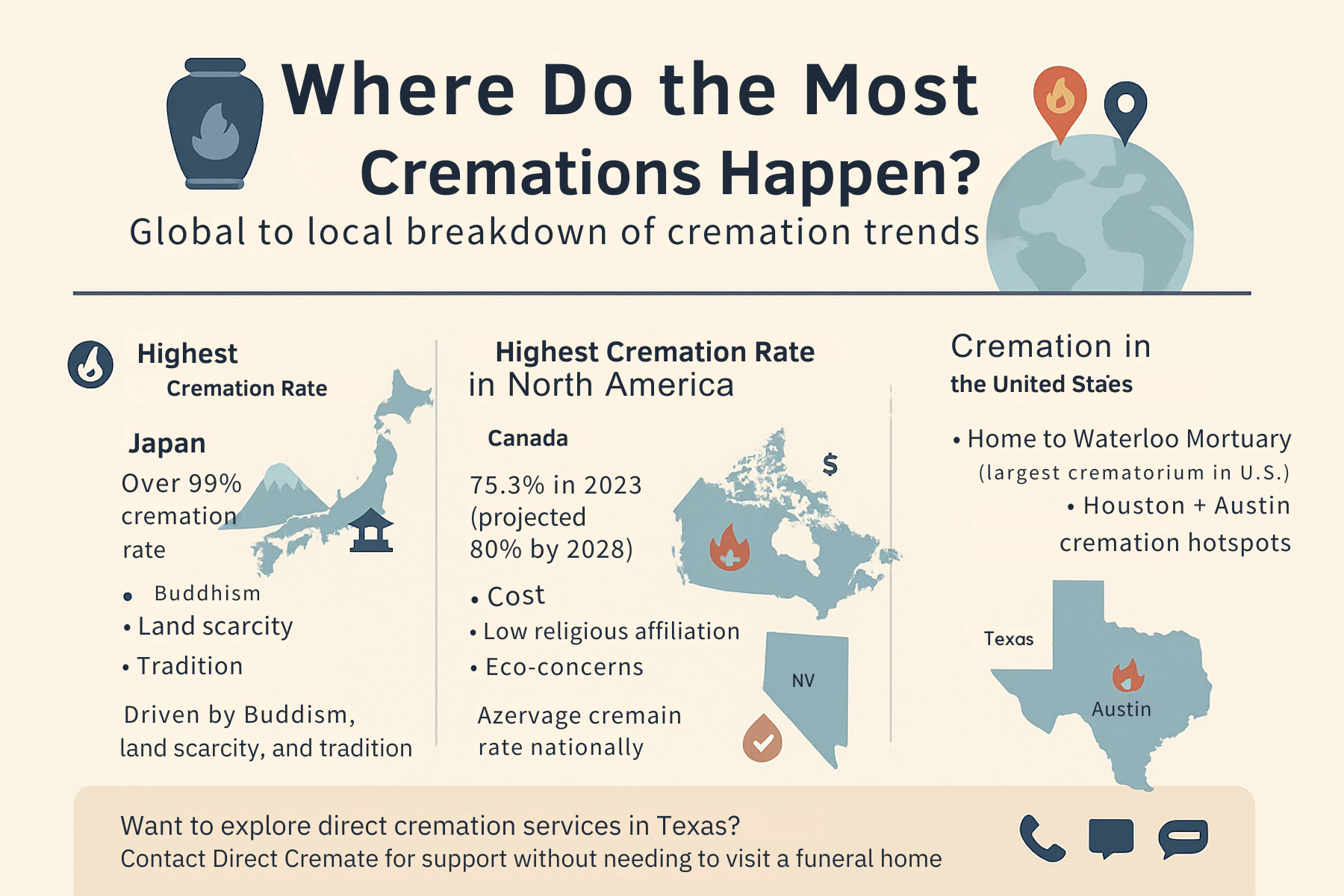 Where do the Most Cremations Happen?